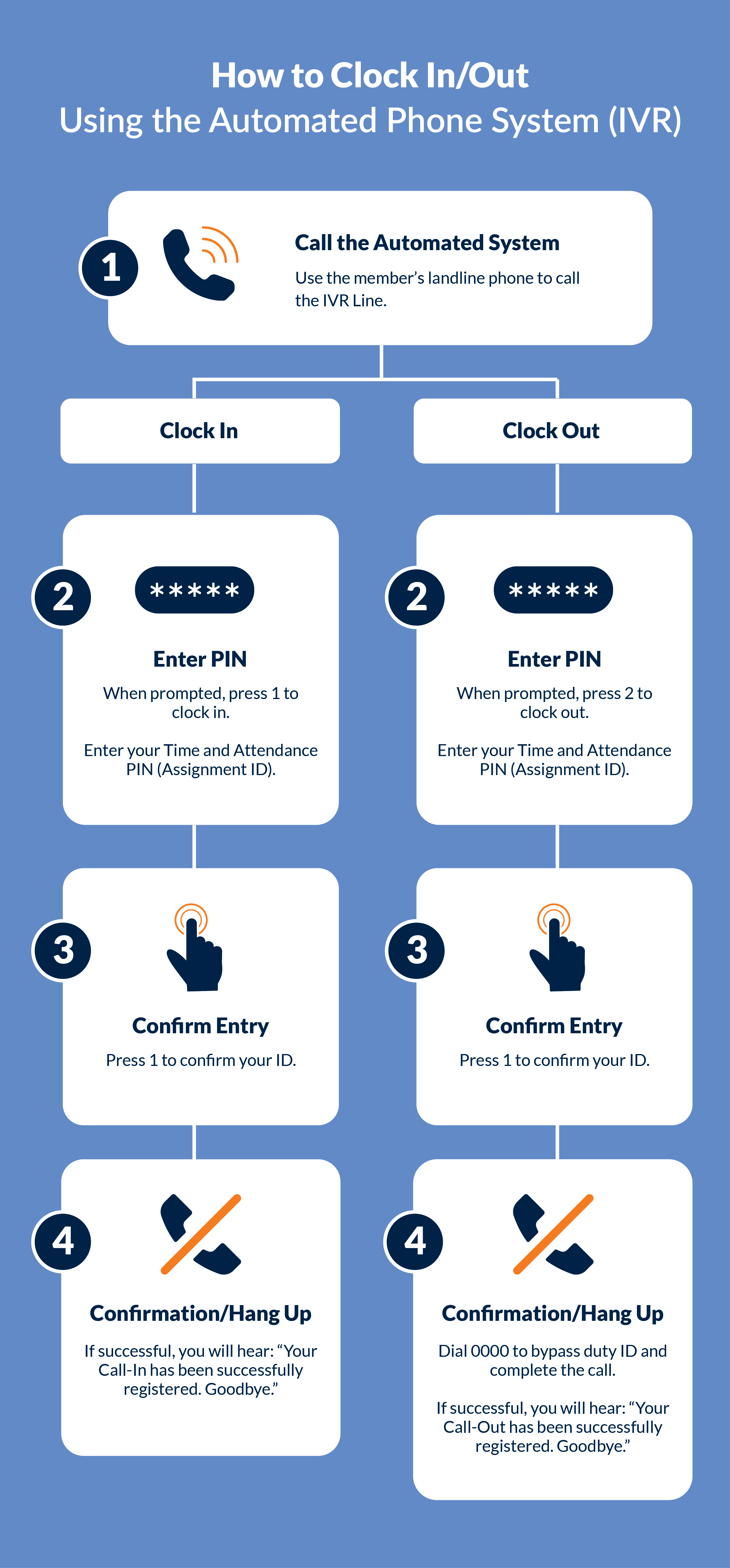 Clock In and Out via Automated Phone System (IVR) Clock In and Out via Automated Phone System (IVR)