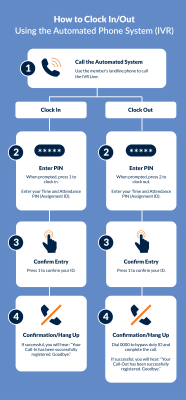 Clock In and Out via Automated Phone System (IVR)