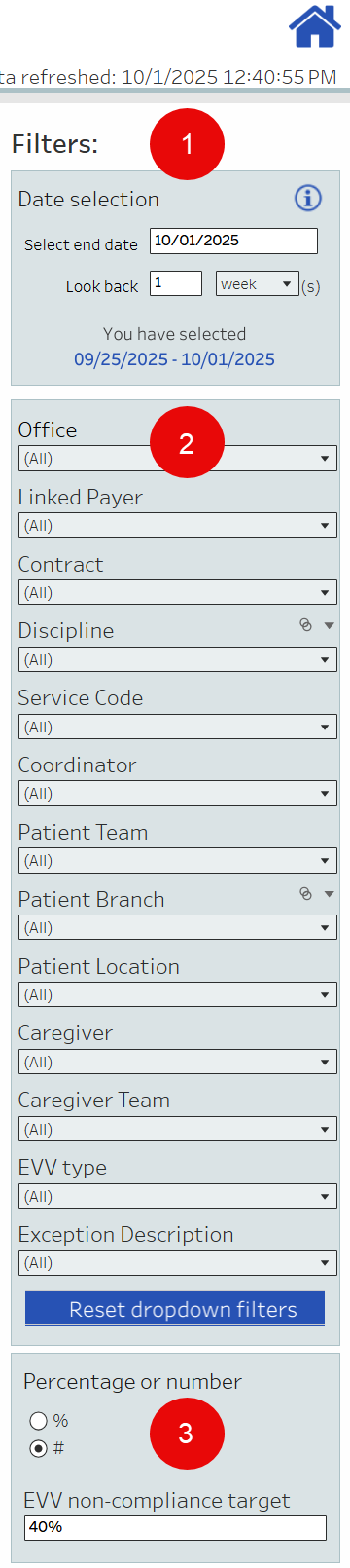 Dashboard Filters Dashboard Filters
