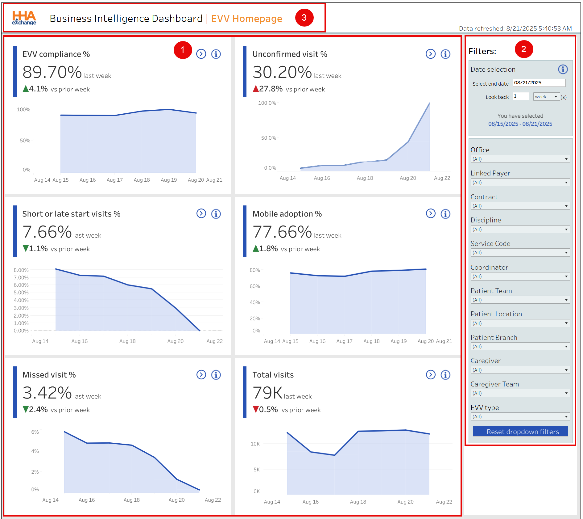 EVV Home Dashboard EVV Home Dashboard