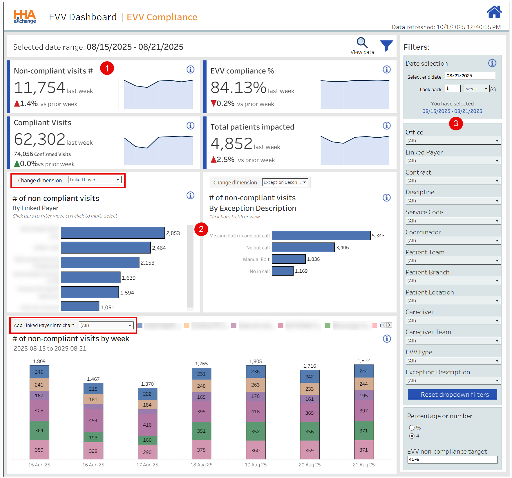 EVV Non-Compliant Dashboard EVV Non-Compliant Dashboard