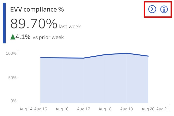 EVV Widget - Widget Functions EVV Widget - Widget Functions