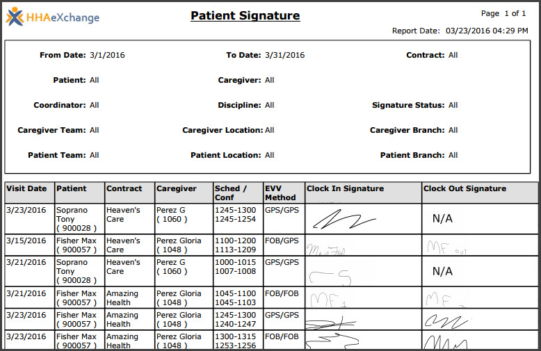 Patient Signature Report Patient Signature Report