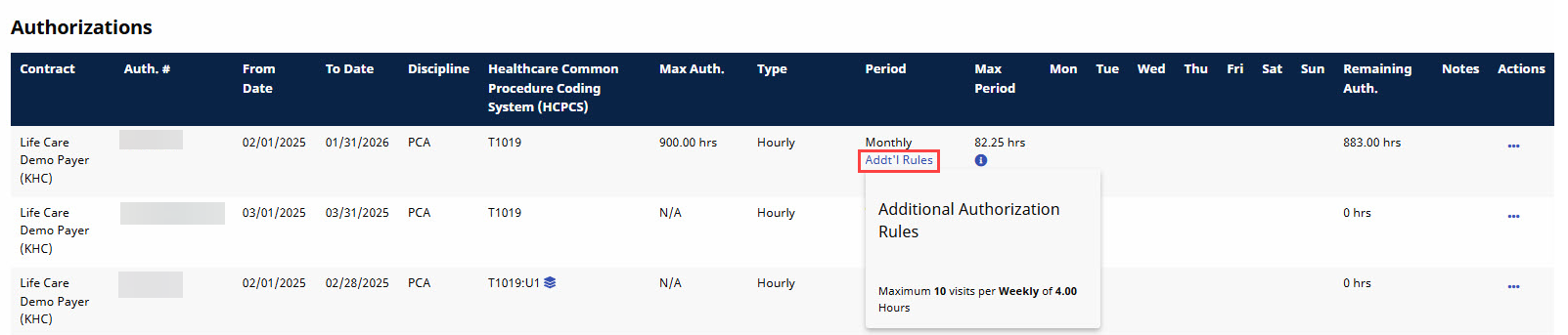 Additional Rules for Authorization Additional Rules for Authorization