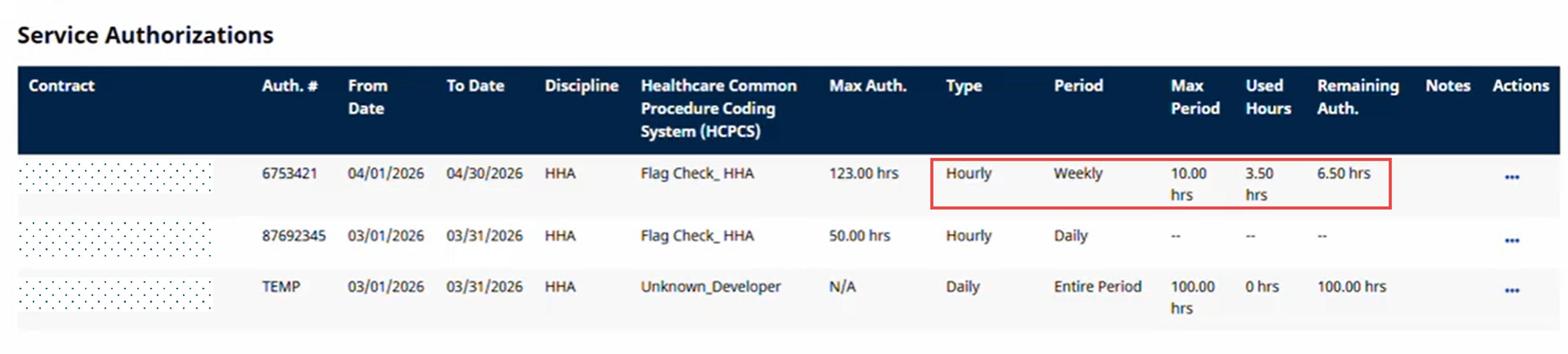 Authorization Type