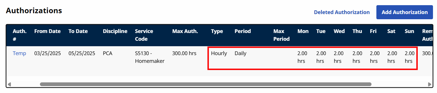 Internal Authorization Daily Period Internal Authorization Daily Period
