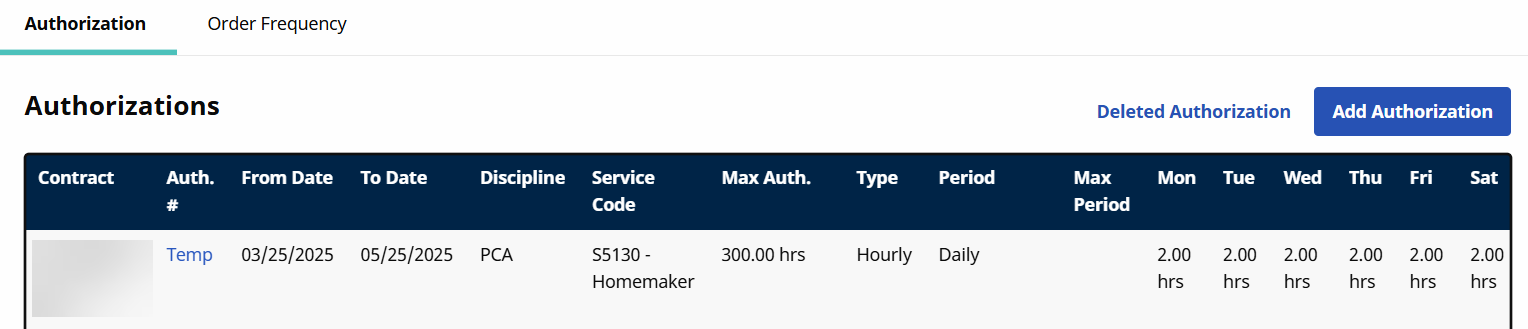 Review Authorization Review Authorization