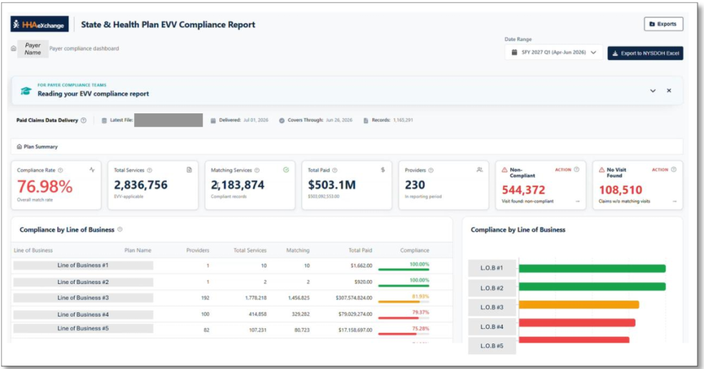 EVV Compliance Report - Report Dashboard Overview