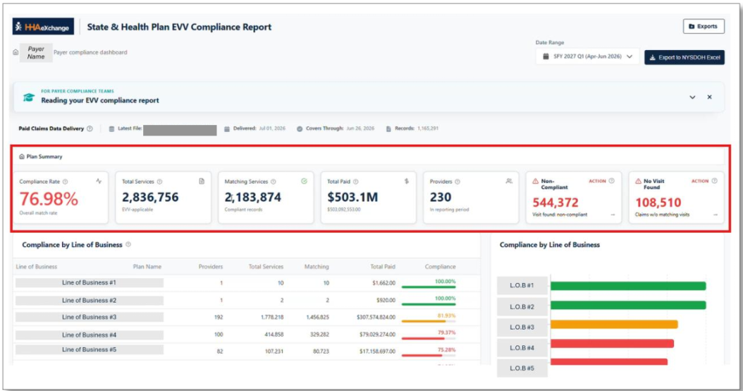 EVV Compliance Report Plan Summary Section Highlighted
