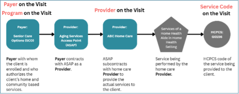 Massachusetts SCO Plans and Subcontracted ASAPs