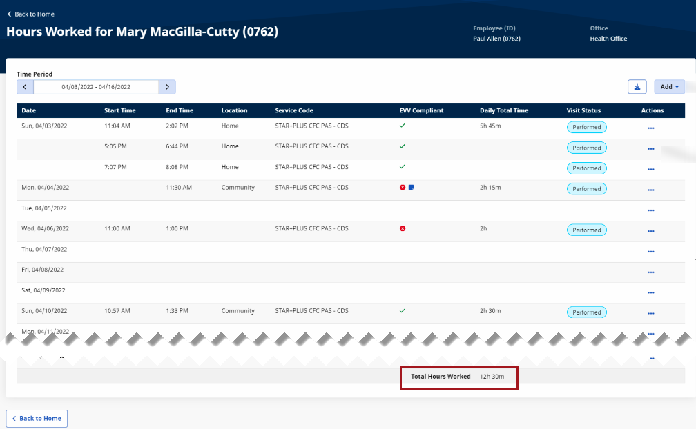 Hours Worked Breakdown Hours Worked Breakdown