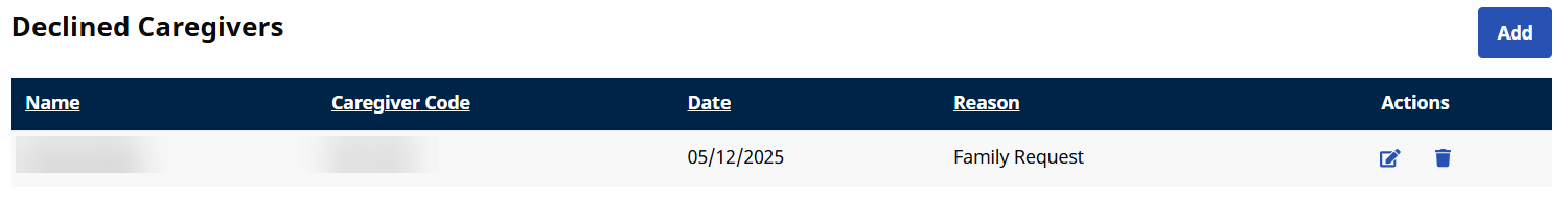 All Declined Caregivers All Declined Caregivers