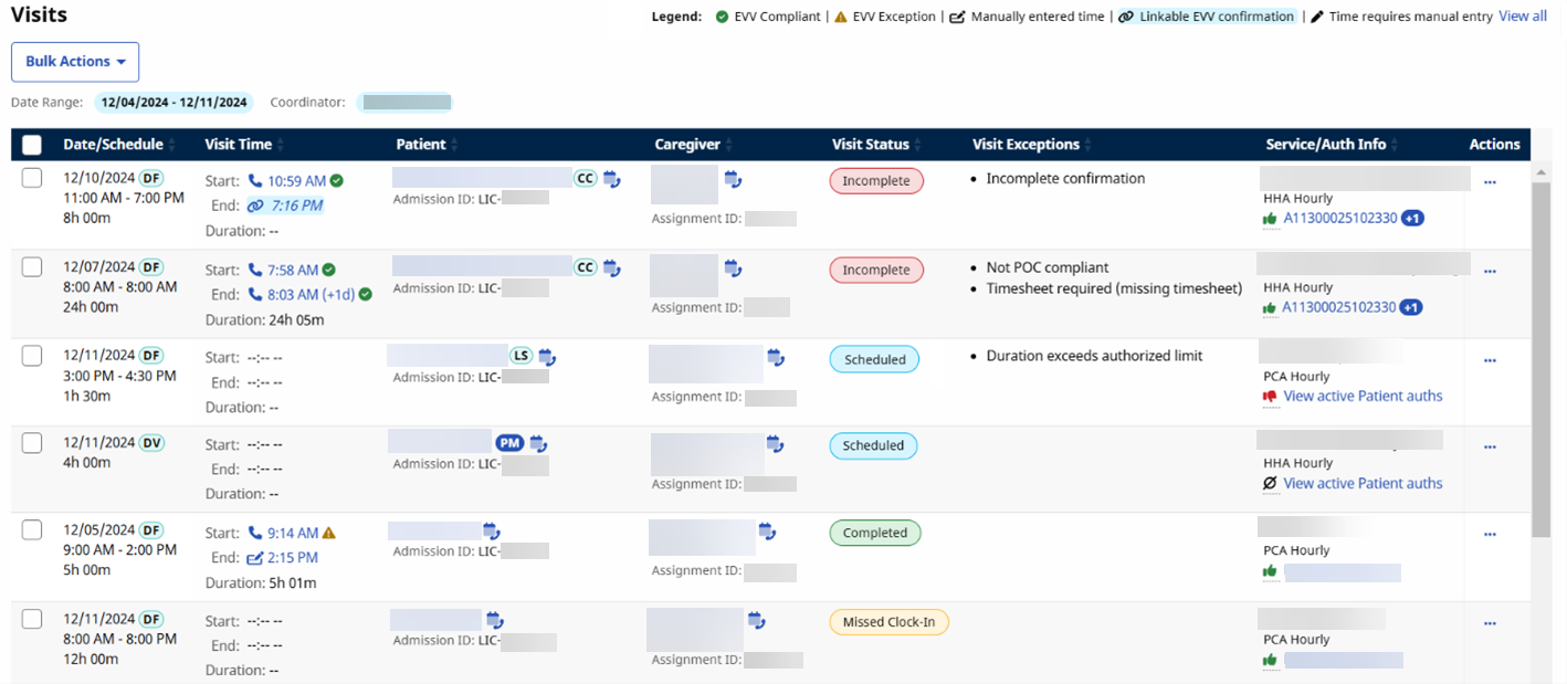Visits tab work queue Visits tab work queue