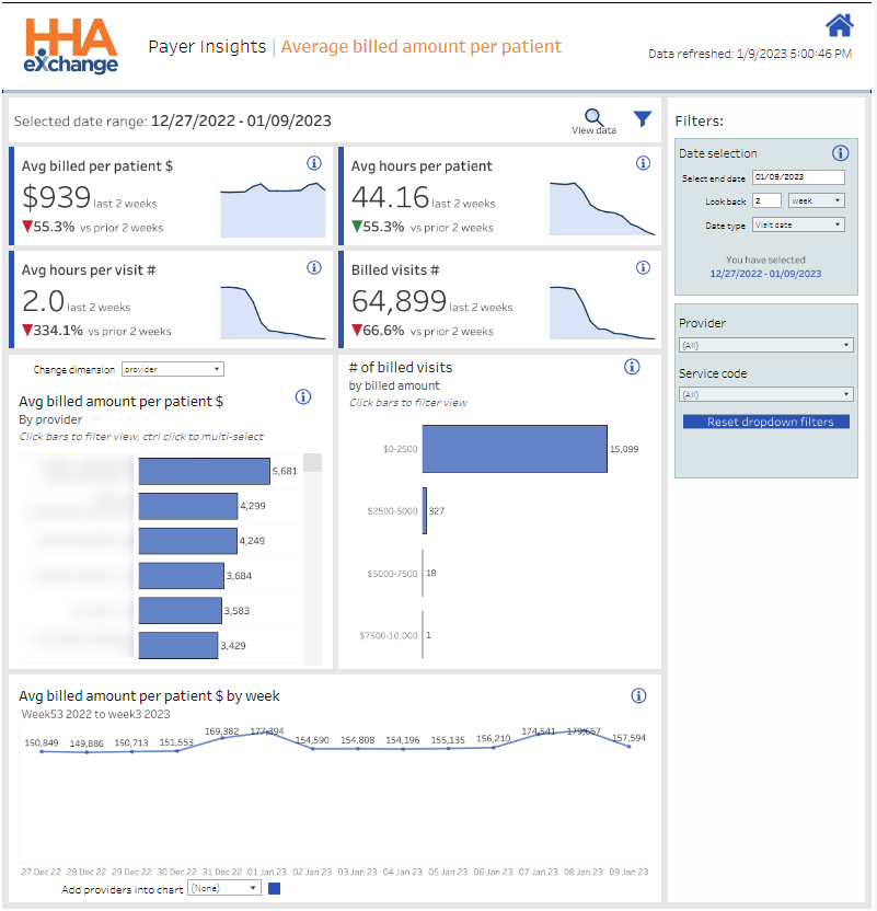 Average Billed Amount per Patient Dashboard Average Billed Amount per Patient Dashboard showing widgets at left, filters at right, and dashboard title banner at top