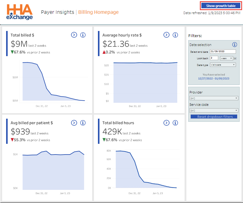 Billing Homepage Billing Homepage showing cards at left, filters at right, and dashboard title banner at top. Show Growth Table button is highlighted at upper right.