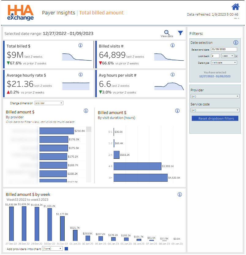 Total Billed Dollar Amount Dashboard Total Billed Dollar Amount Dashboard showing widgets at left, filters at right, and dashboard title banner at top