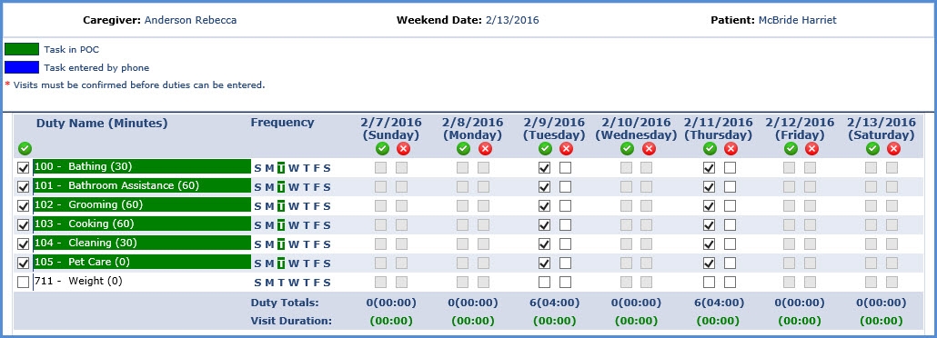 Duty List