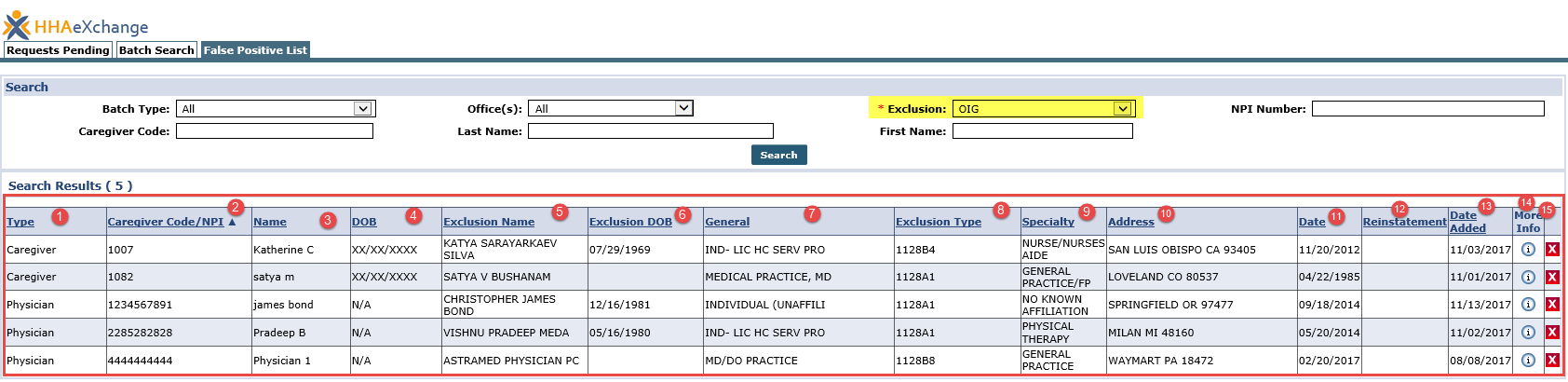 False Positive List Results