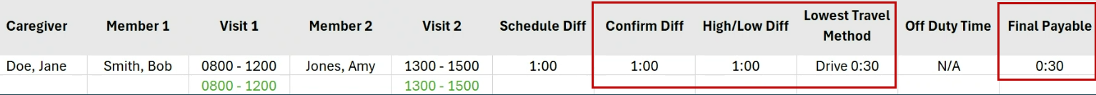 This image shows a basic Travel Time example.