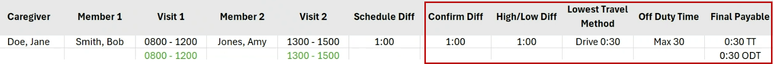 This image shows the example of a combined Travel Time and Off Duty Time configured to a maximum of 30 minutes. 