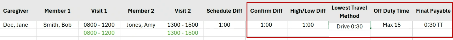 This image shows the example of a combined Travel Time and Off Duty Time configured to a maximum of 15 minutes. 