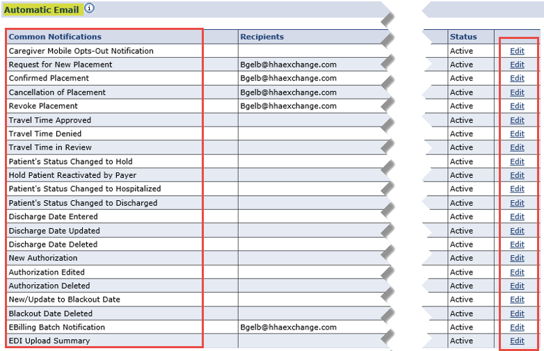 Edit Office Page: Automatic Email Section