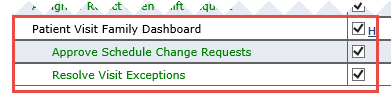 Patient Visit Family Dashboard Permissions