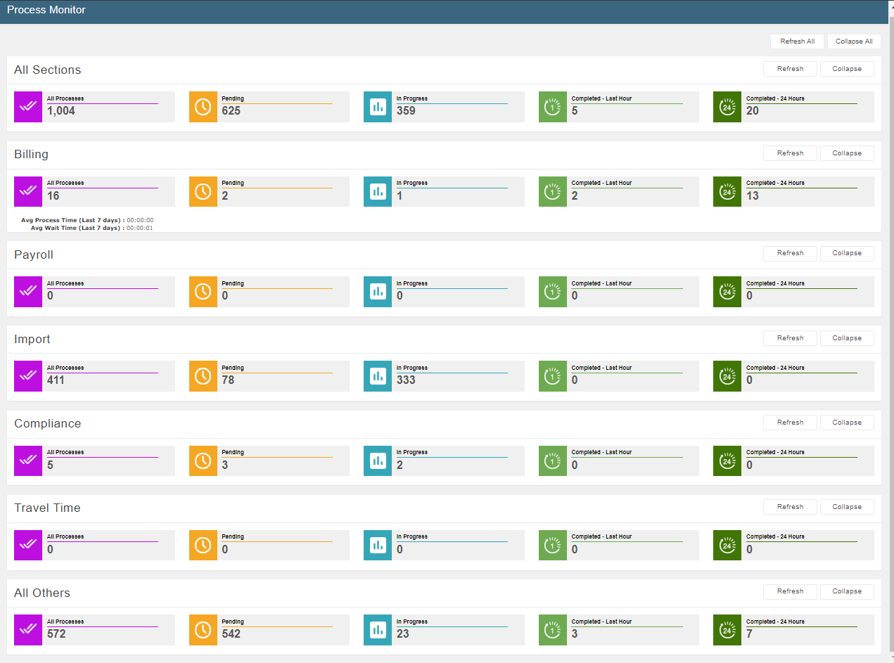 Process Monitor Page