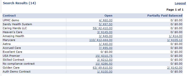 Summary View by Status