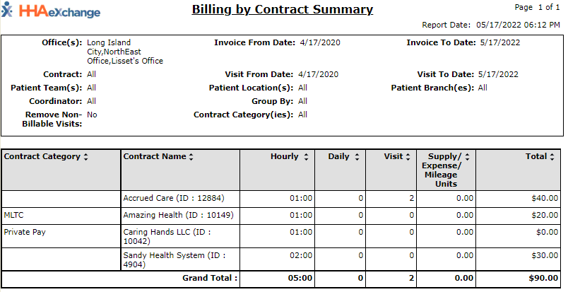 Billing by Contract Summary Report