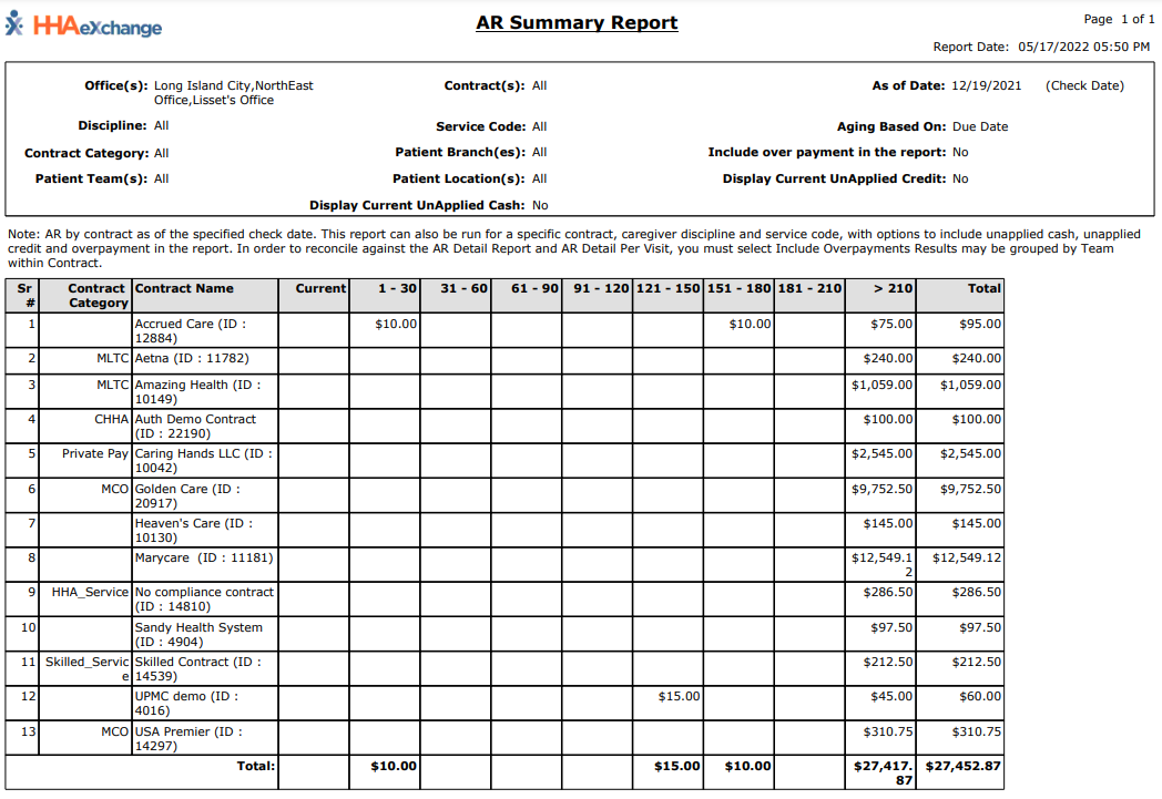 AR Summary Report