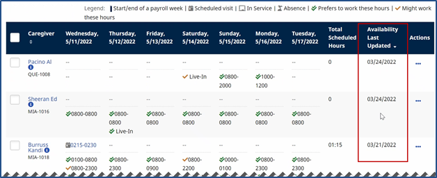 Caregiver Availability: Availability Last Updated Column