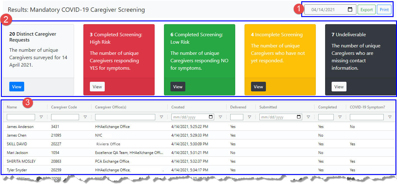 COVID-19 Agency Dashboard