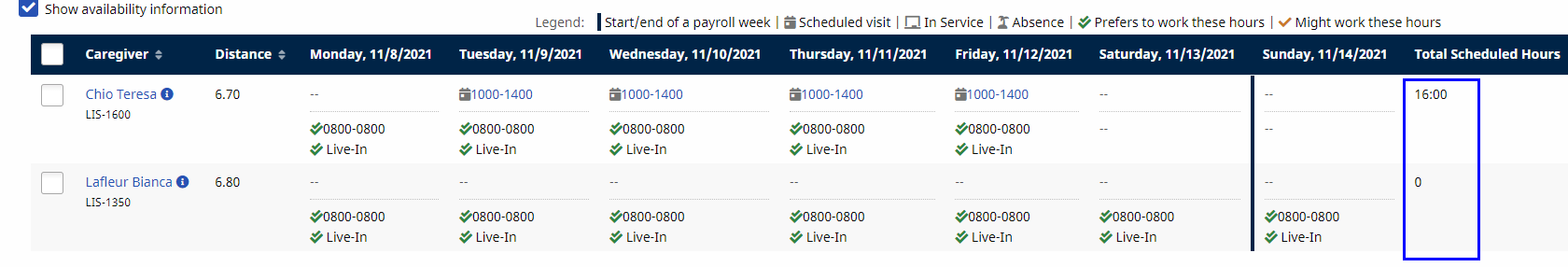 Payroll Week: Total Hours