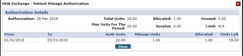 Patient Mileage Authorization Report