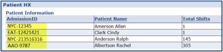 Caregiver Patient History