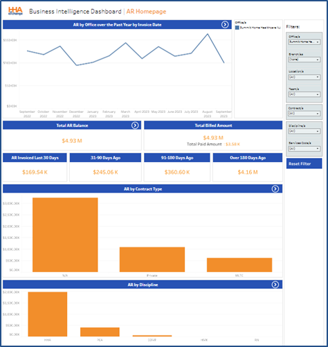 Sample AR Dashboard