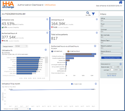 Authorization Dashboard