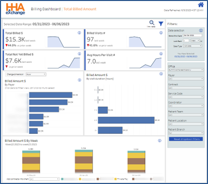 Billing Dashboard – Total Billed Amount