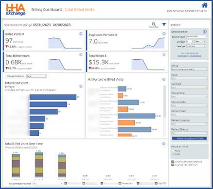 Billing Dashboards – Total Billed Visits