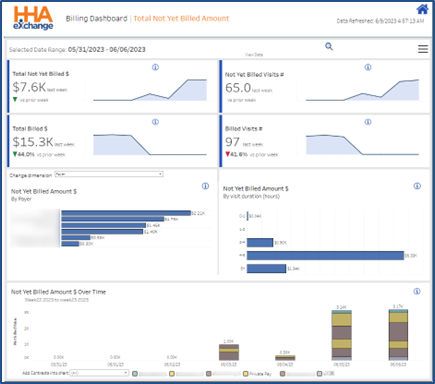 Billing Dashboards – Total Not Yet Billed Amount