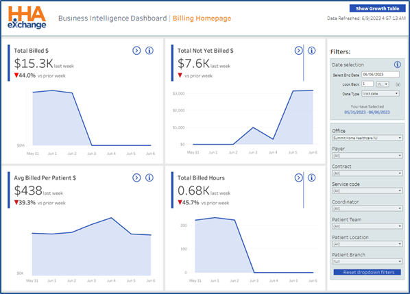 Billing Homepage Dashboard