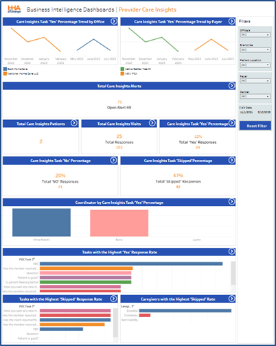 Care Insights Dashboard