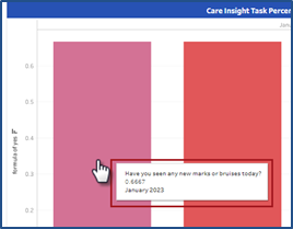 Detail Bar Graph