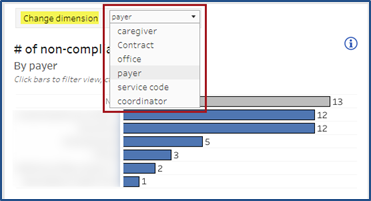 Dimension Dropdown Field