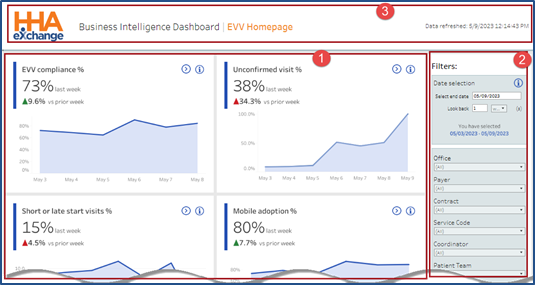 EVV Home Dashboard