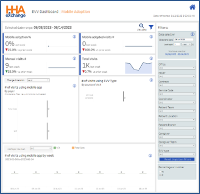 EVV Dashboard: Mobile Adoption