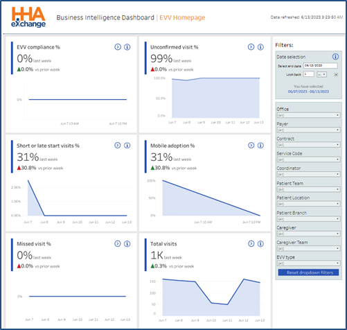 EVV Homepage Dashboard