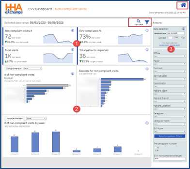 EVV Non-Compliant Dashboard