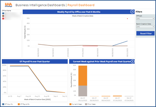 Payroll Dashboard – Summary Widgets